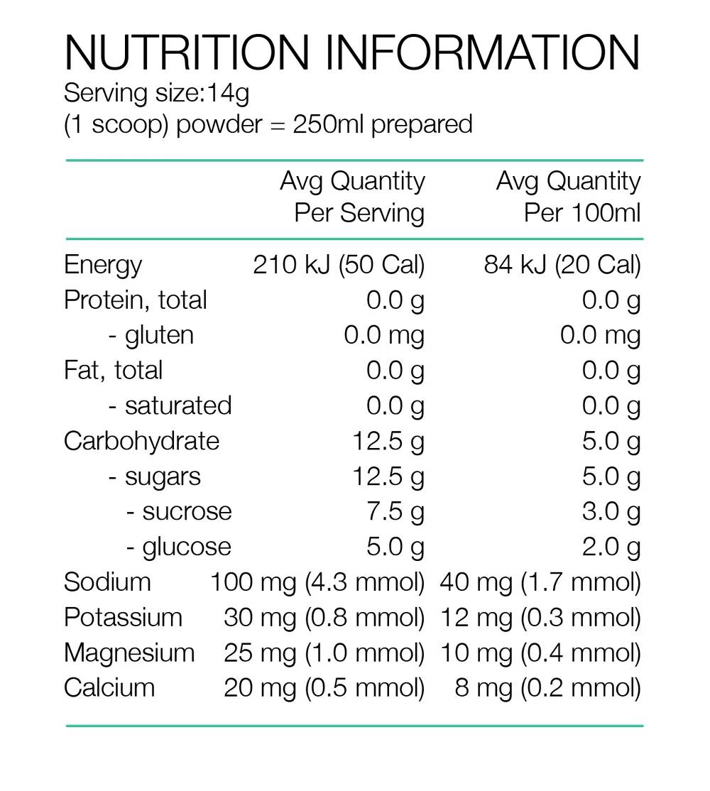 Pure Creatine Ingredients