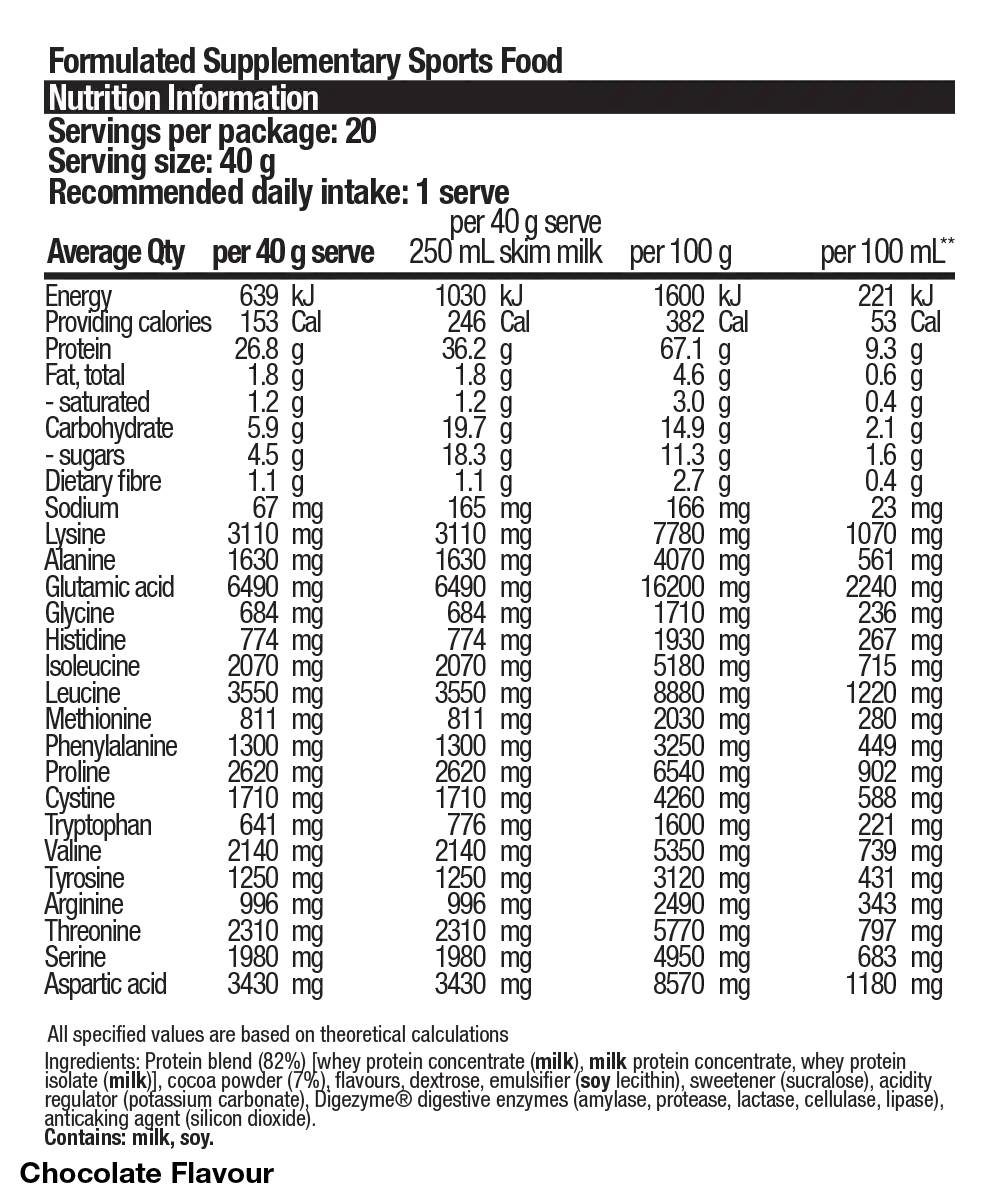 High Protein Chocolate Ingredients
